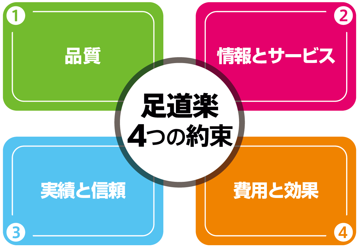 足道楽 4つの約束