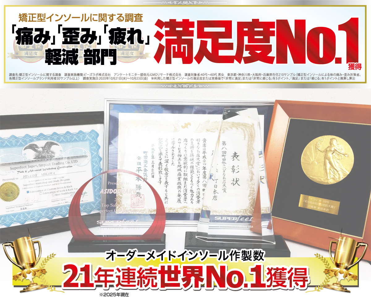 痛み・歪み・疲れ 軽減部門で満足度No.1達成！オーダーインソール作製数20年以上連続世界No.1！