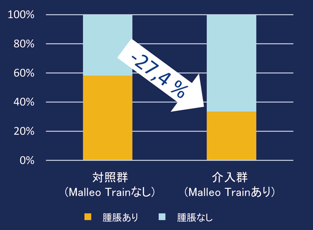 マレオTrain 実証データ