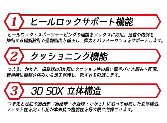 ビュートラル リカバリーソックスの機能