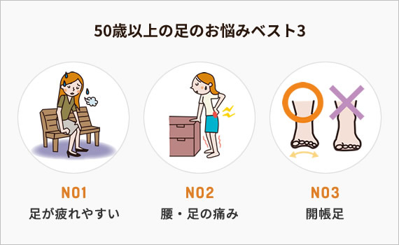 50歳以上の足のお悩みベスト3