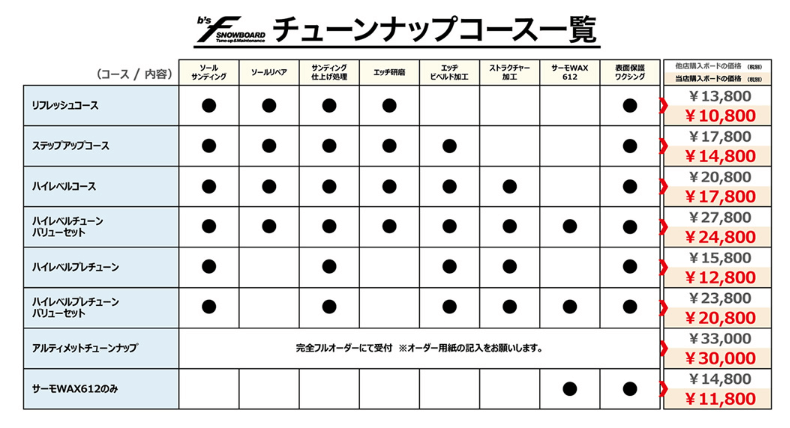 tune-upコース一覧