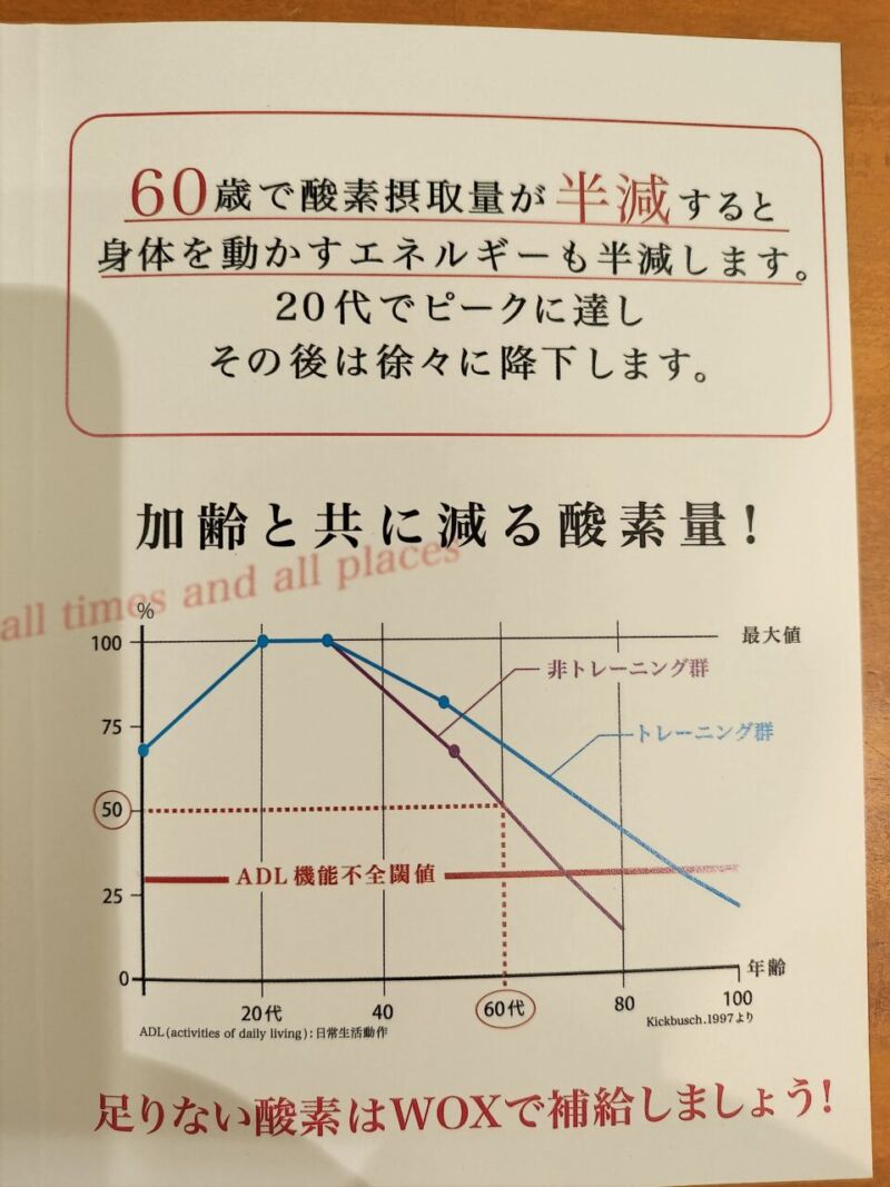 WOX(ウォックス)酸素量グラフ