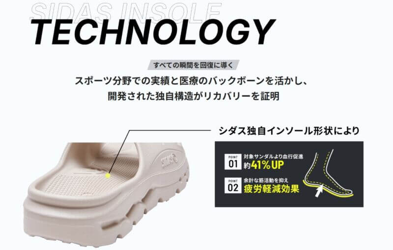 SIDAS ReCoLA-シダス リコラ-一般医療機器のリカバリーサンダル