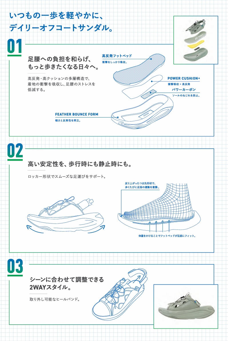 YONEX YY-RAFTROCKER-ヨネックス ワイワイラフトロッカー-説明