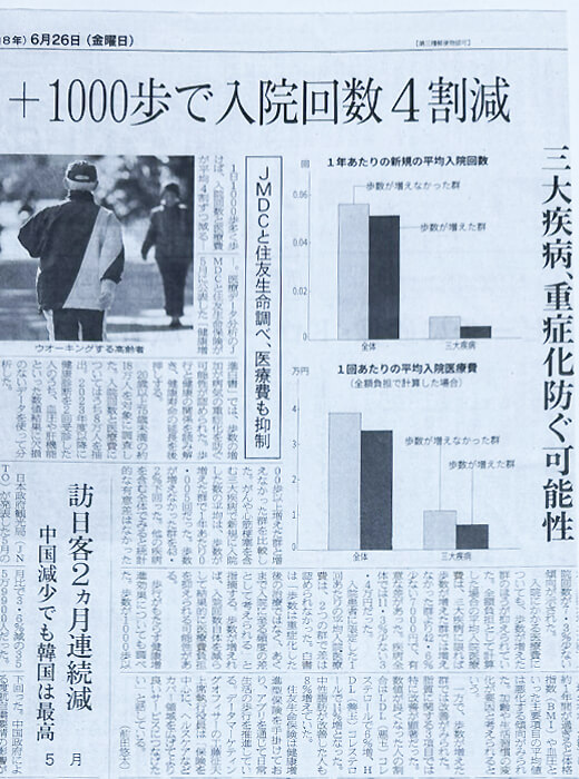 新聞記事「+1000歩で入院回数4割減」