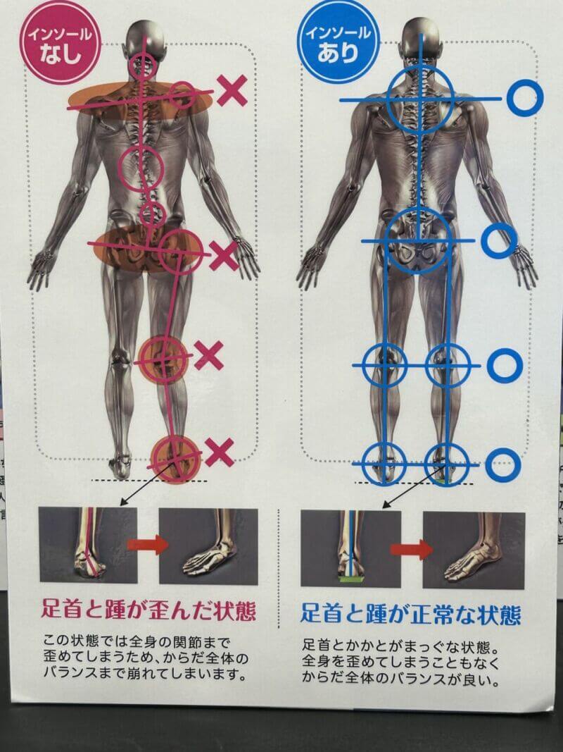 お身体のご負担　お悩みはございませんか？