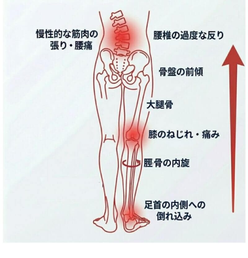 必見！立ち仕事の方～楽な身体で仕事をしましょう～