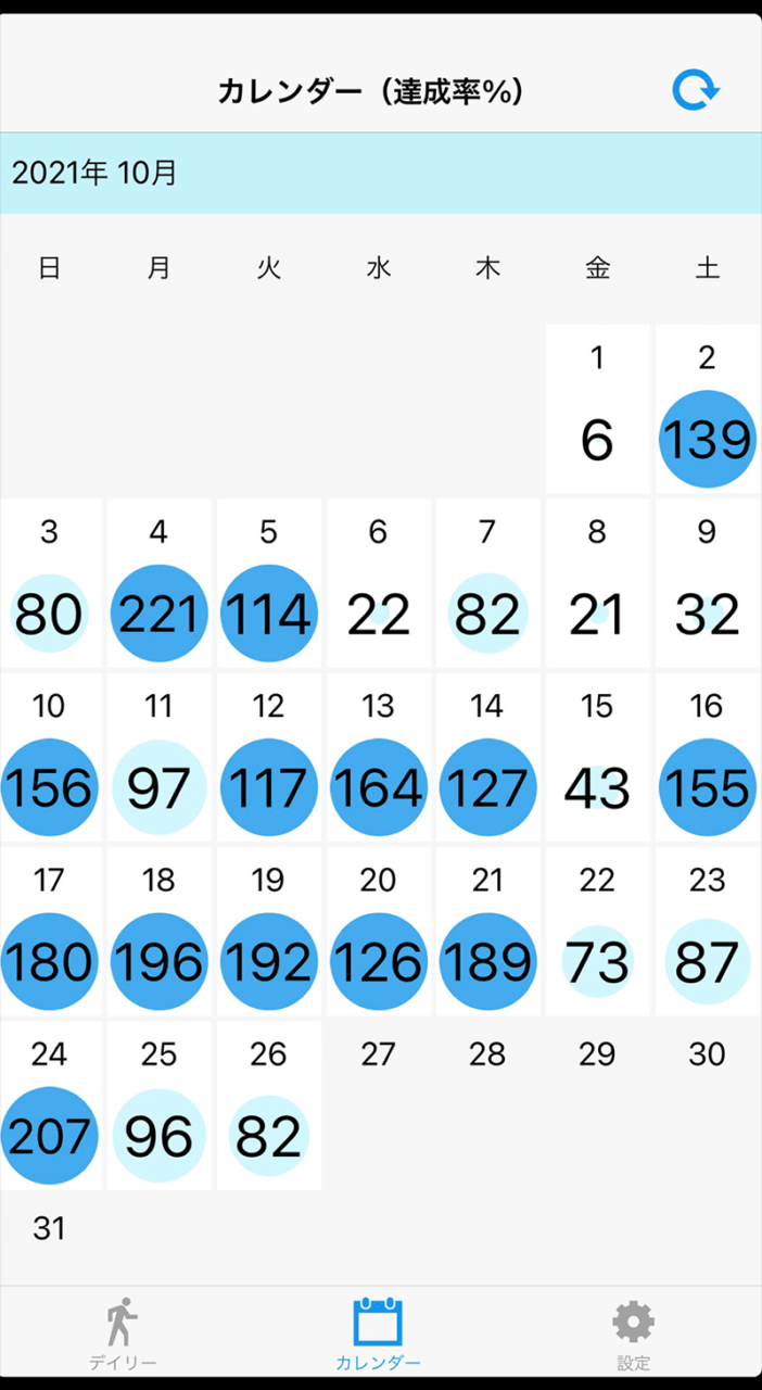 10月の歩数表