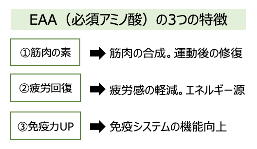 EAAの3つの特徴