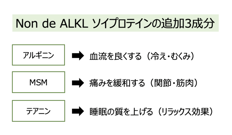 NON de ALKLの追加3成分