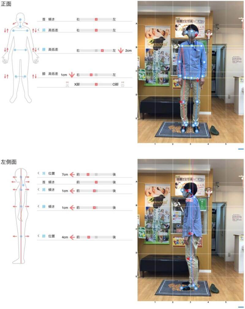 意外と知らない自分の身体の事