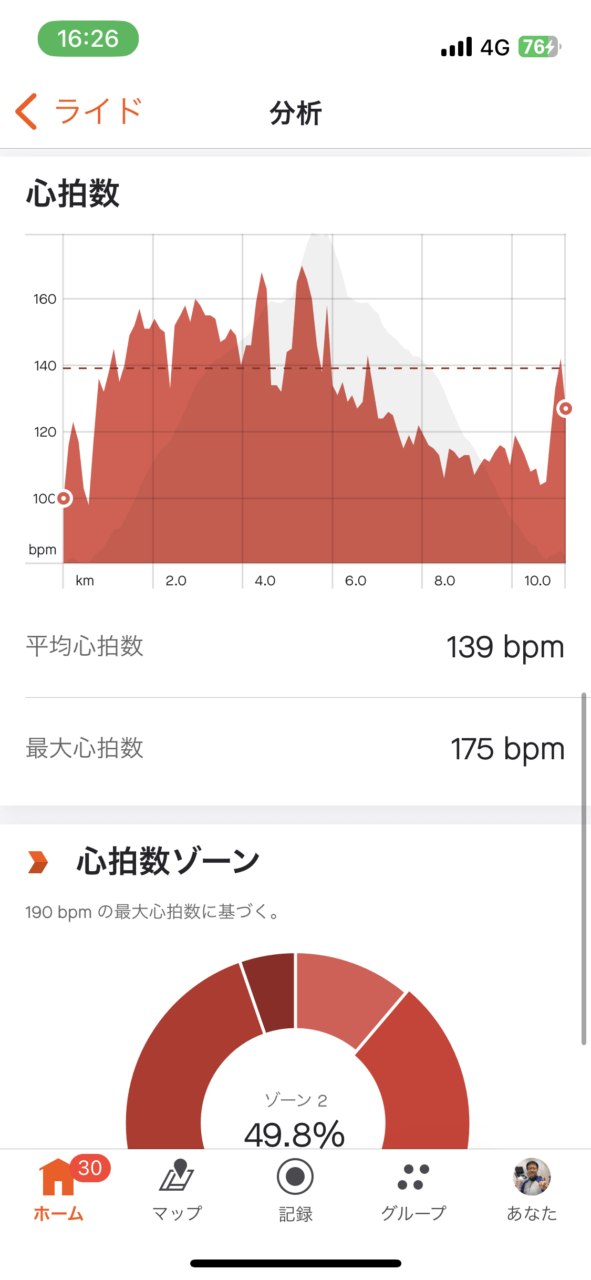 クライムミル実施時の心拍数変化