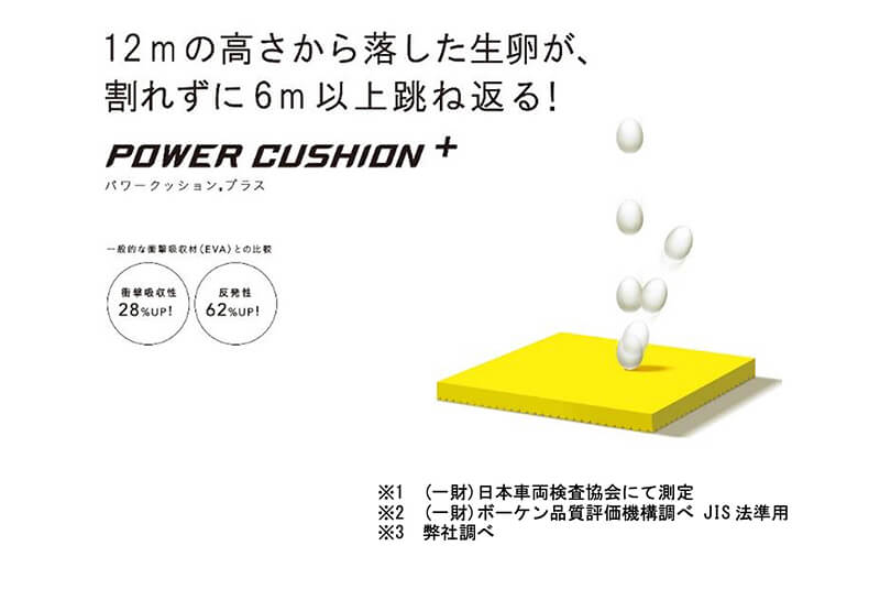 YONEX　PowerCushion