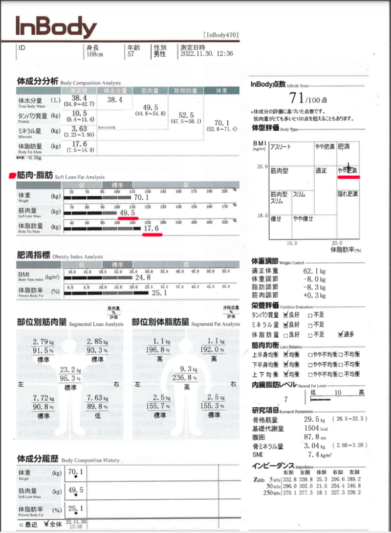 Inbody結果　ダイエット開始時