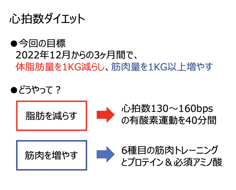 第一回心拍数ダイエット目標設定