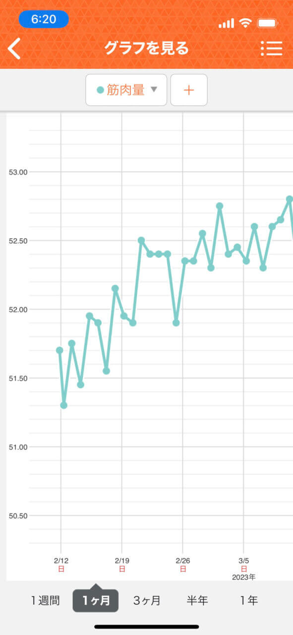 20230317筋肉量グラフ