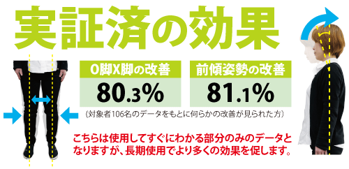 実証済みの効果