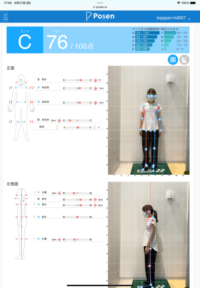 AI姿勢診断点数