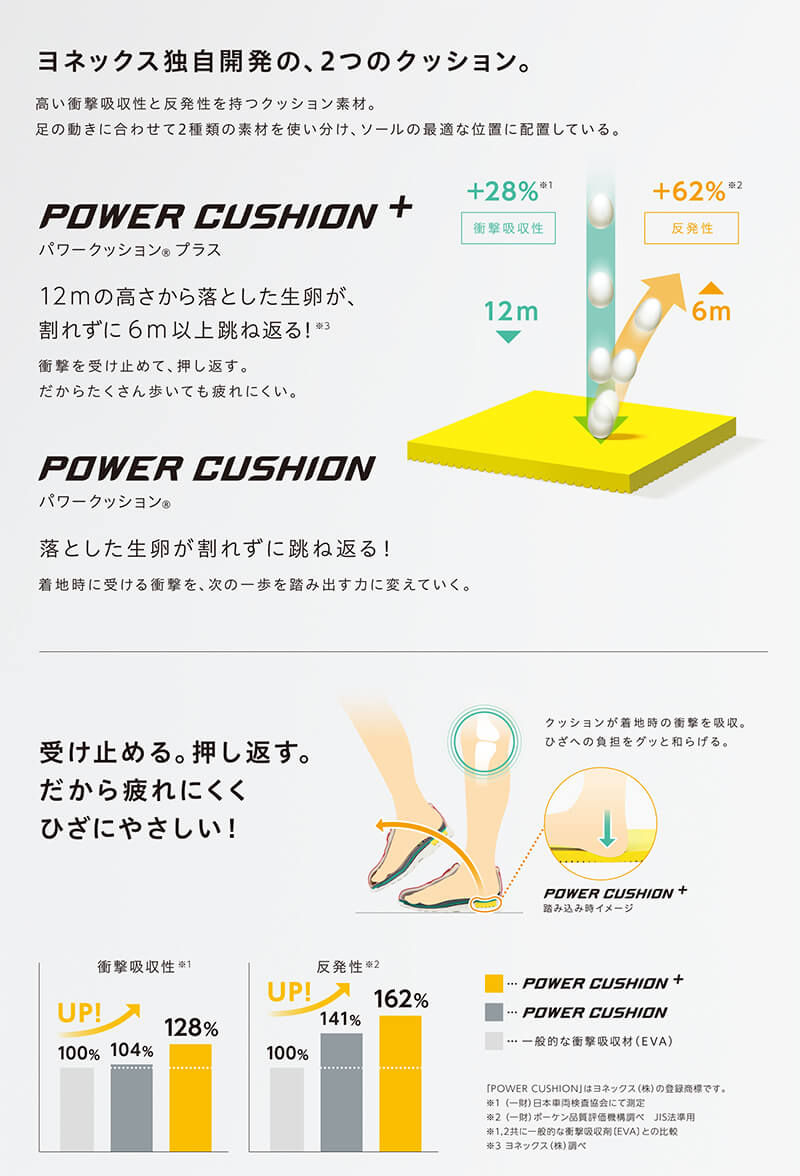 YONEX POWERCUSHION(パワークッション)