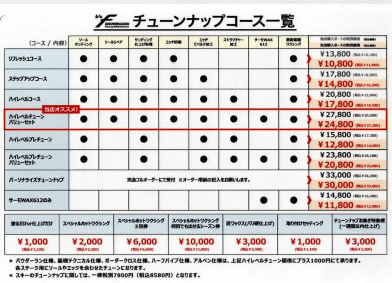 チューンナップコース一覧