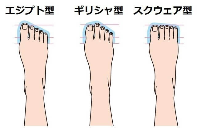 足の形と靴の形 | オーダーインソール(中敷き)と靴の専門店「足道楽」